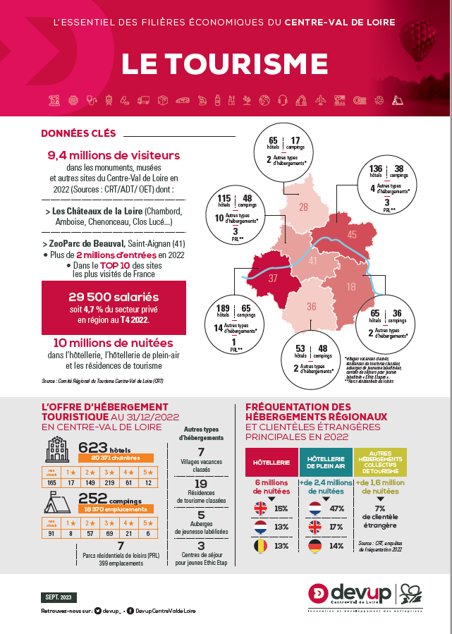 infographie-tourisme-ecozoom-centre-val-de-loire
